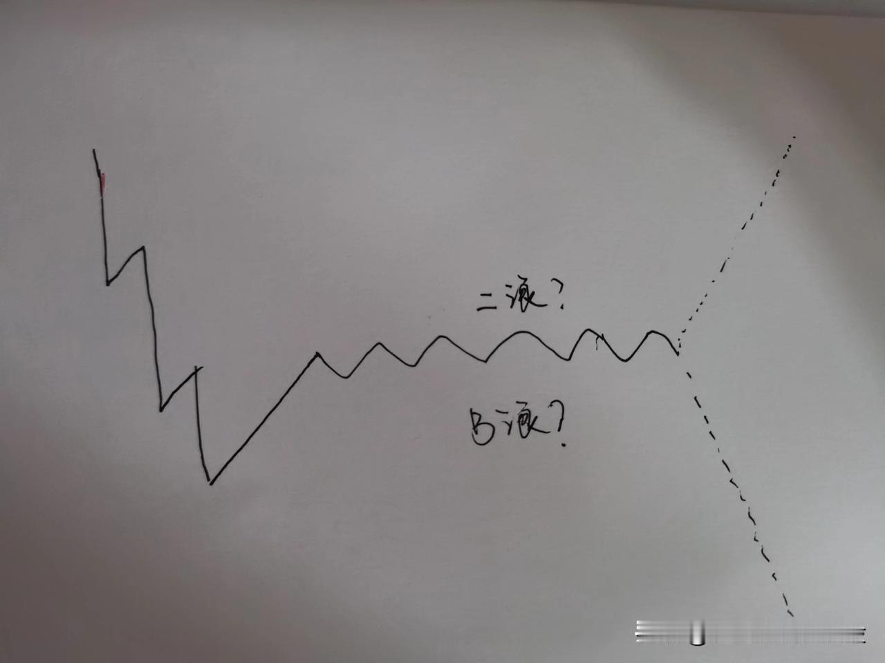莫把B浪当二浪。
一个股如果从高位经过五浪下跌，到了底部，然后开始反弹，反弹到一