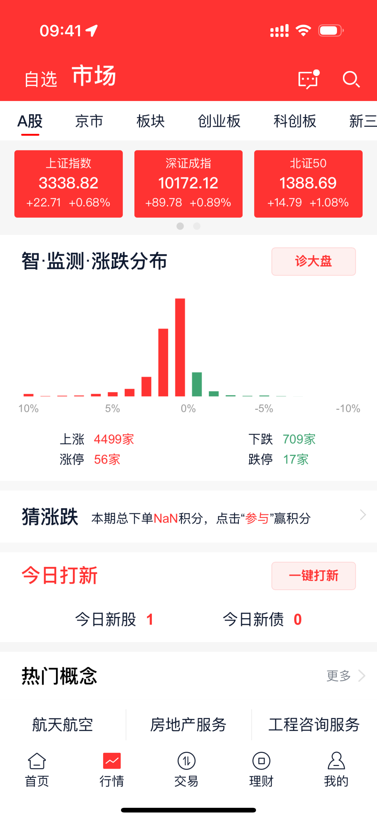 央行宣布降准降息利好股市，节前卖出的昨天又没敢买进的，今天又要拍大腿了[裂开] 