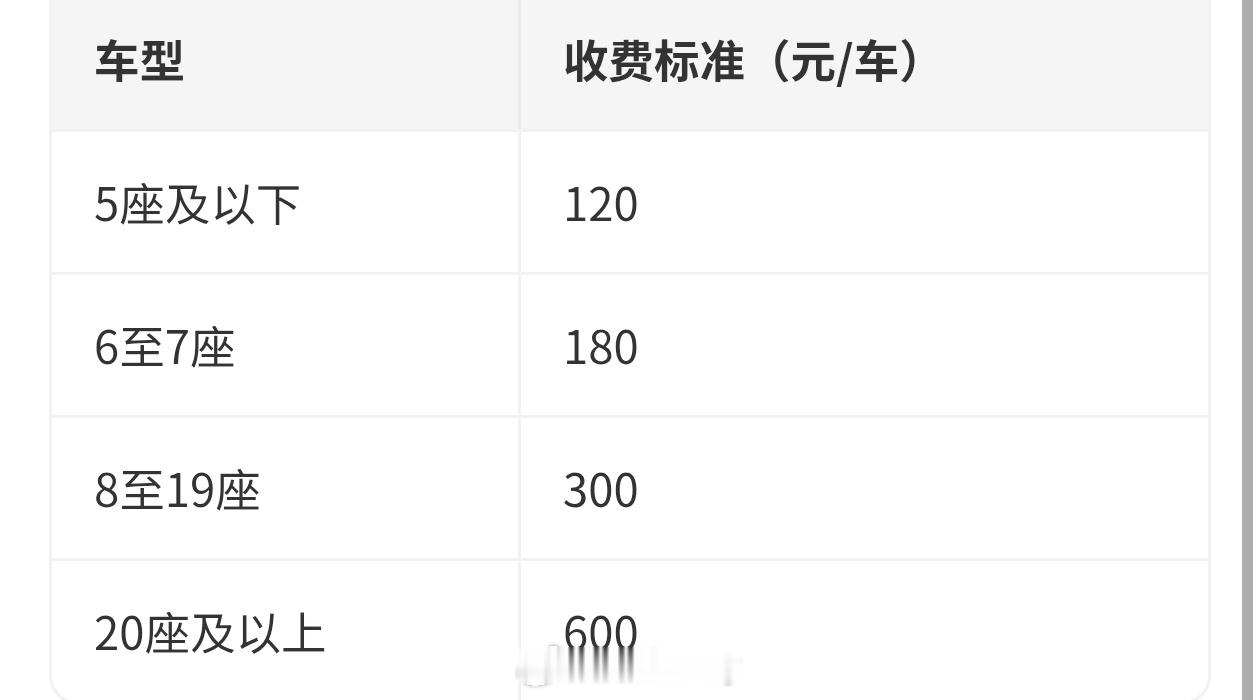 赛里木湖按人收费改为按车收费这么好，属于是利好消费者了，之前一个人两台车都要分别