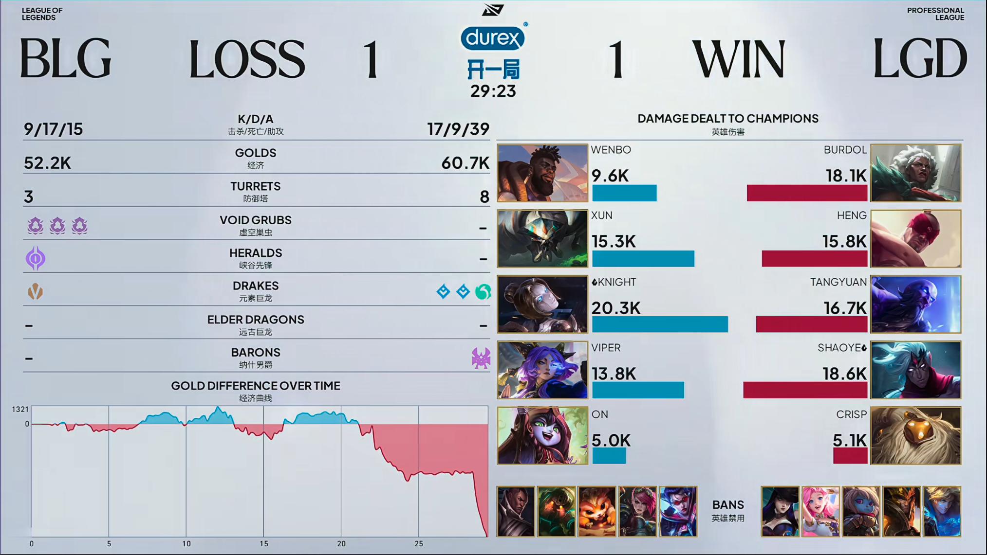 BLG 1-1 LGDLGD自身抓住机会！！！大龙逼团！布兜的闪现向前！heng