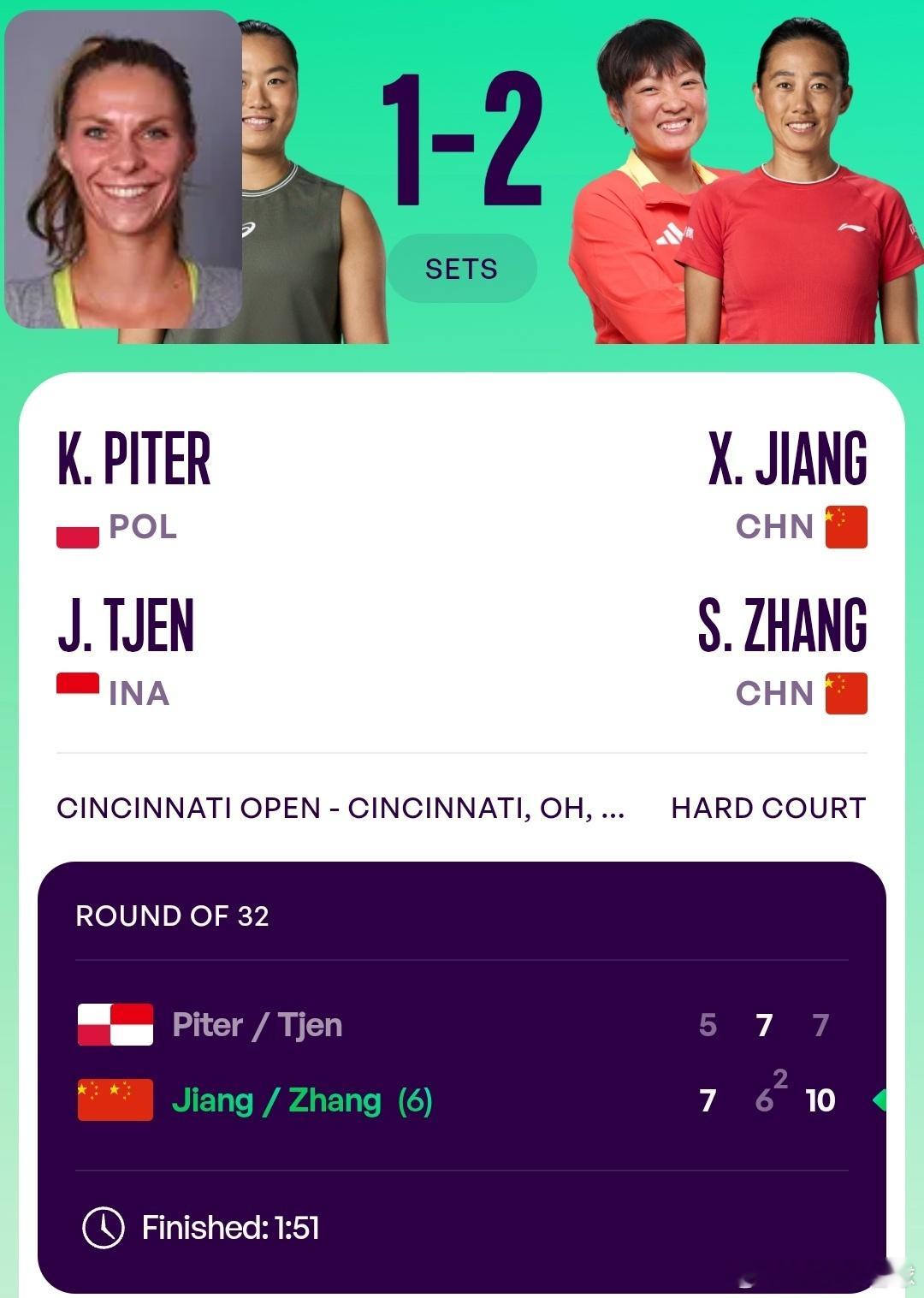 WTA1000辛辛那提站🇺🇸女双首轮6号种子蒋欣玗🇨🇳/张帅🇨🇳以7