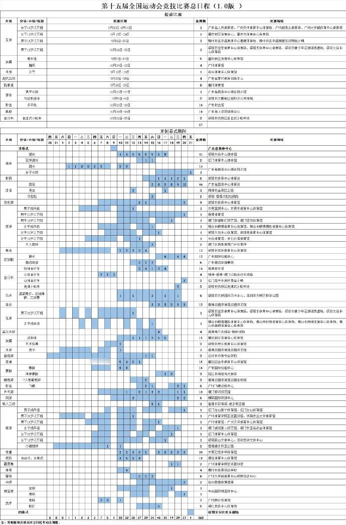 第十五届全运会竞赛日程 体育总局办公厅关于公布第十五届全国运动会竞技比赛总日程（
