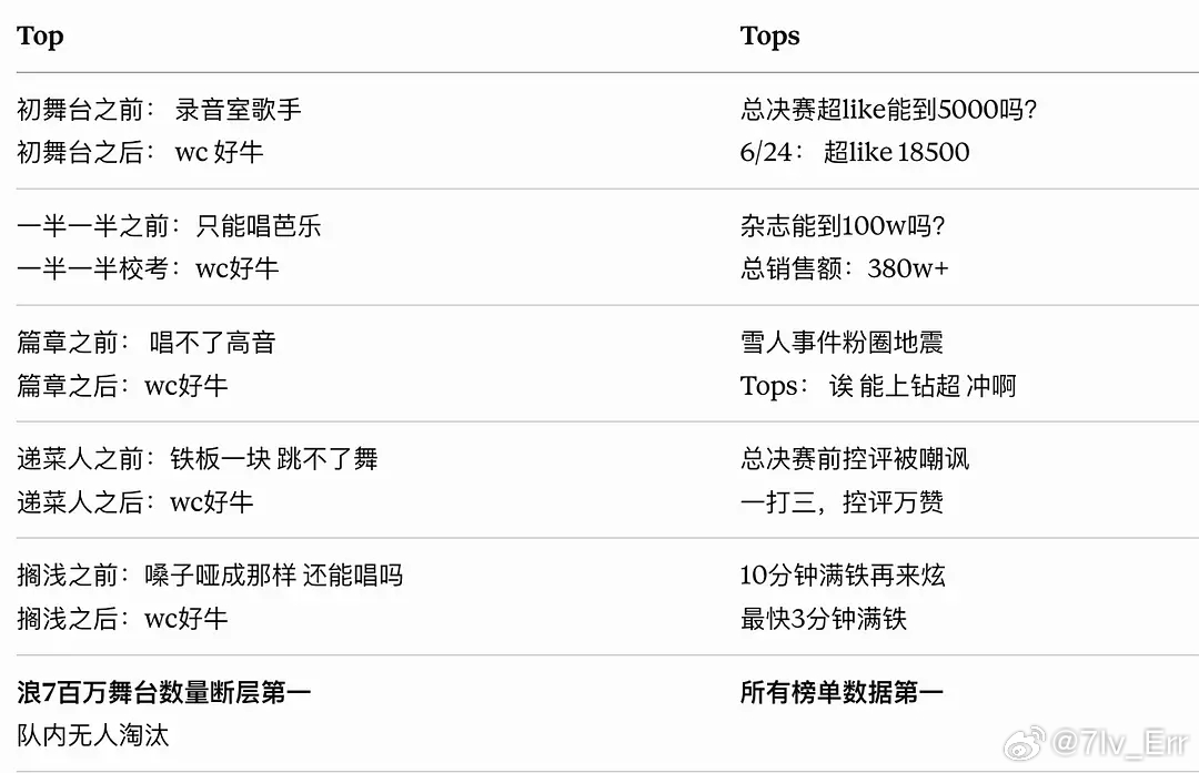 hhh看到这个…怎么每次都能坏端端的燃起来姐和姐丝都有些气运在的…自身实力也要过