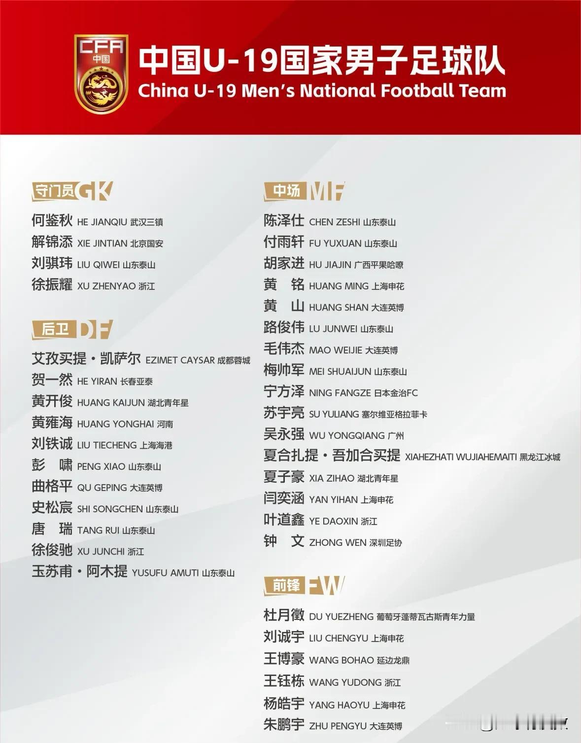 虽然中国将举办2025年的U20亚洲杯是一件非常可喜的事情，但是回头看看今年的中