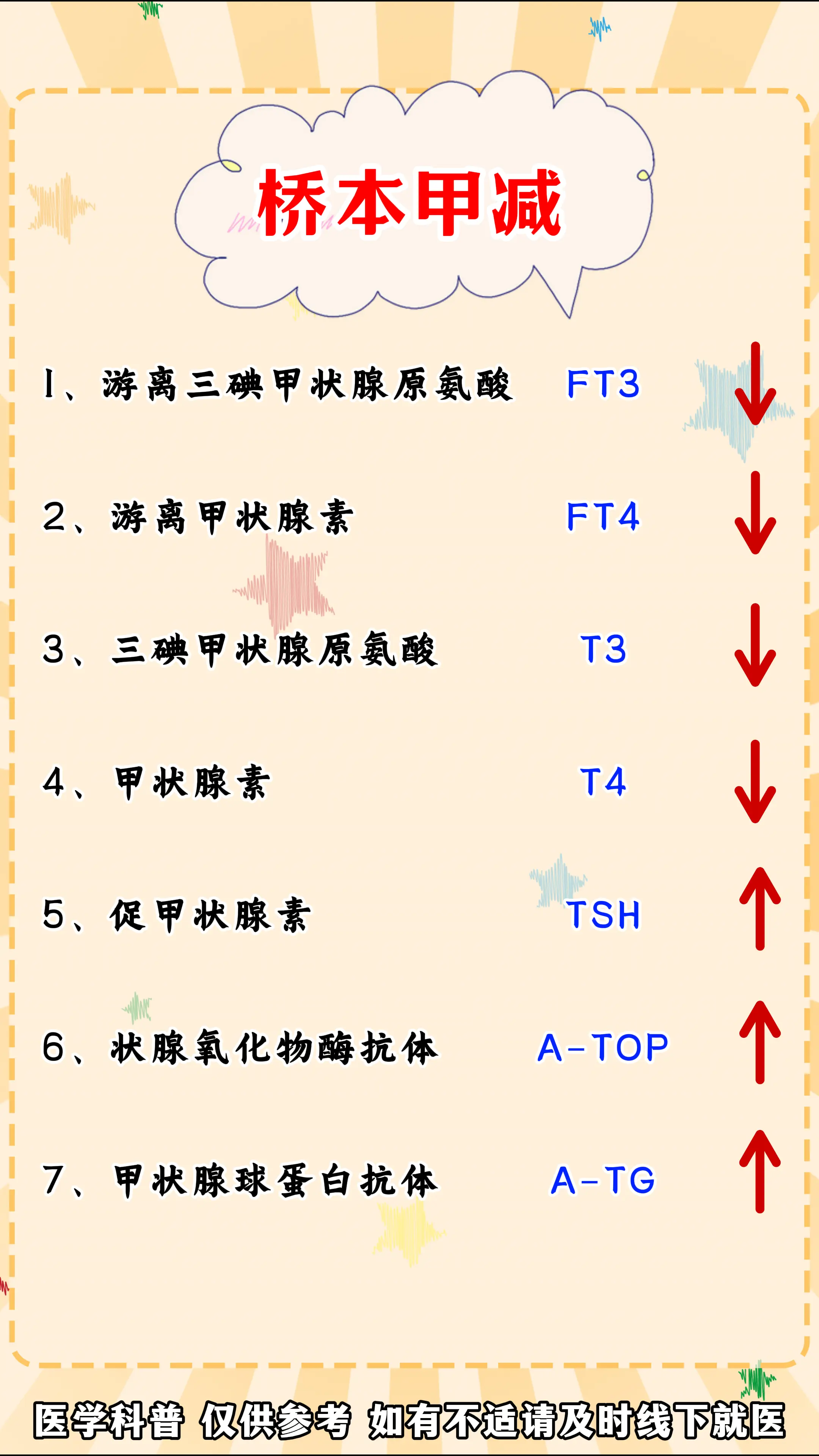 一分钟判断自己属于什么甲状腺疾病。