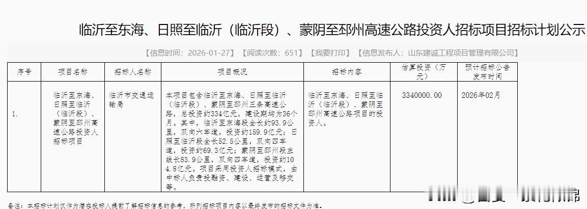 投资334亿，临沂这三条高速公路预计2月份开始招标

2026年1月27日，临沂
