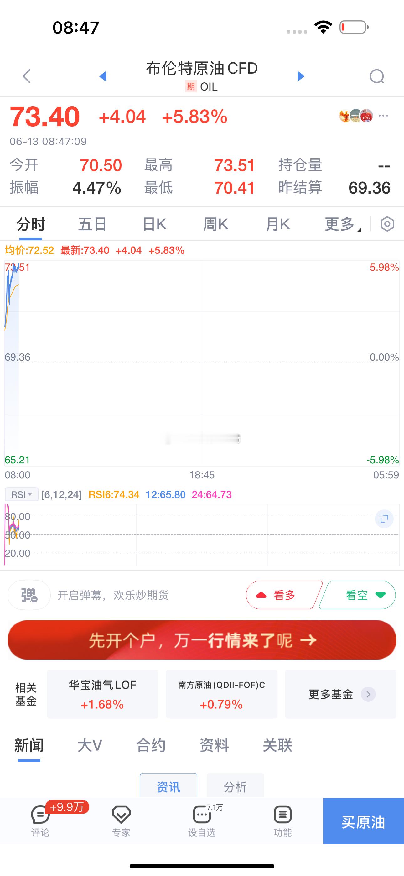 黄金涨了一点  但是原油疯狂了 ​​​