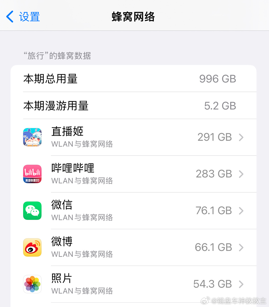 这是月流量么？不是说几十G就够用么？我这是用了996G？？你们一般是多少啊...