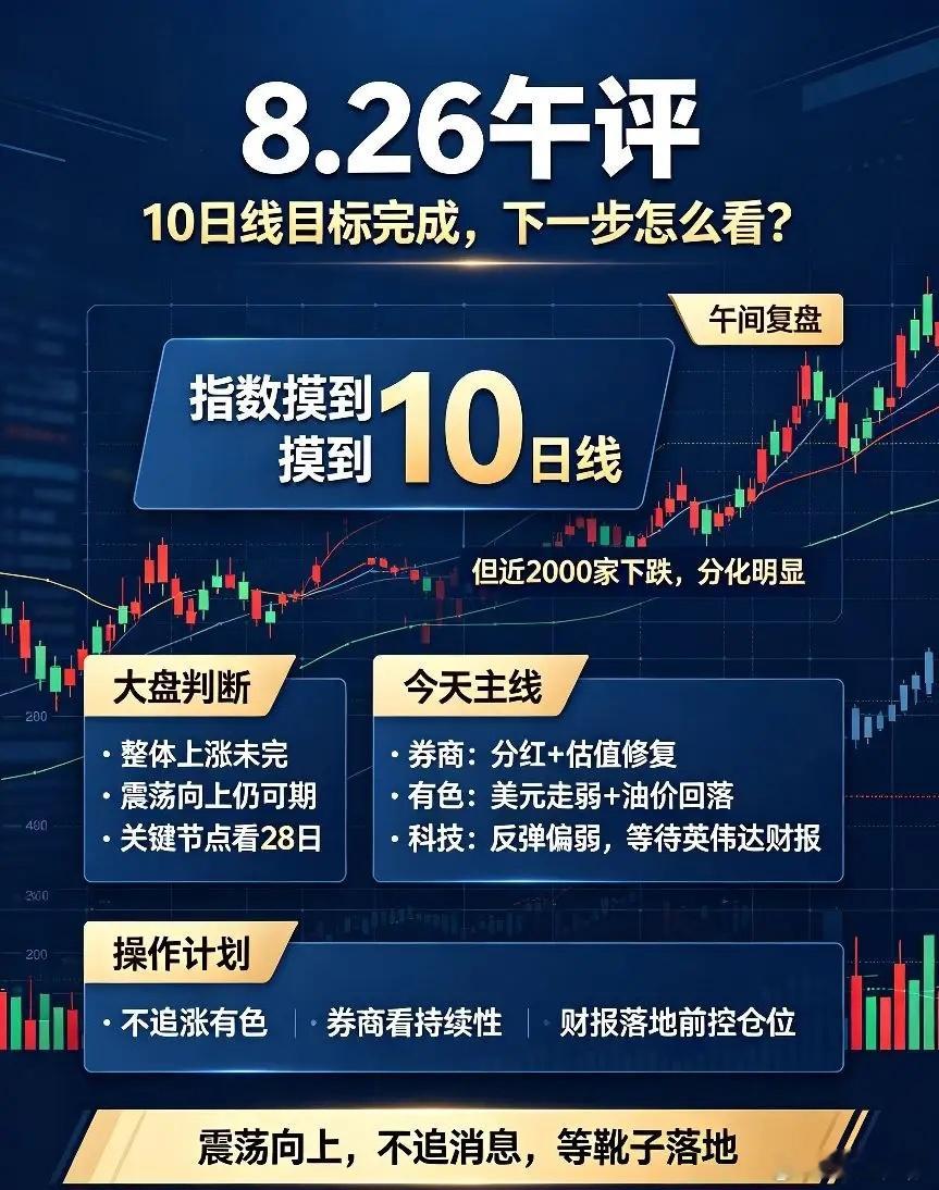 8.26日午评:完成10日线目标,但依然近2000家下跌,A股下一步计划！今天早