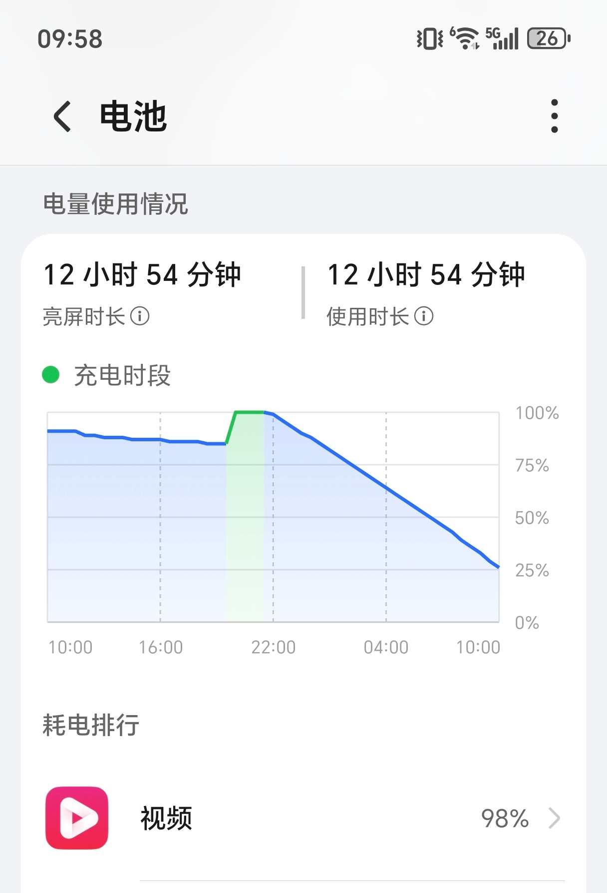 大概测了一下荣耀Magic8 Pro Air的续航，大家可以参考一下。连续播放1