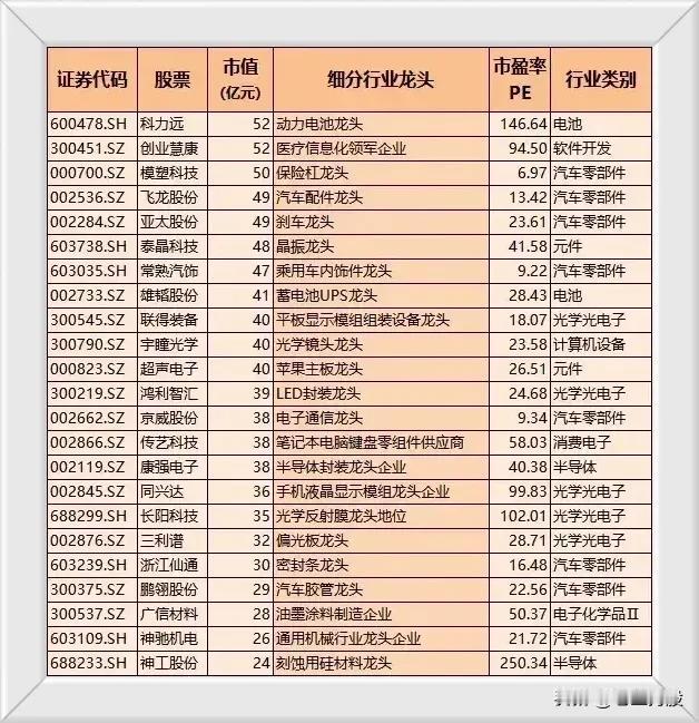 本轮科技股牛市，收藏研究！
