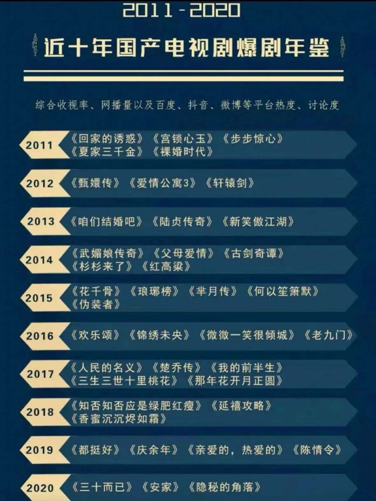 总有人吐槽杨紫，但事实就是她扛剧能力和路人缘真的很好。而且不挑班底地爆，爆的在当