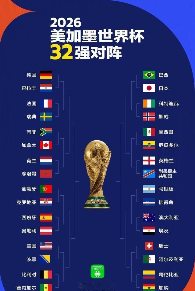 有人用六爻算2026世界杯三场比赛结果，西班牙对奥地利预测2:0或2:1，葡萄牙