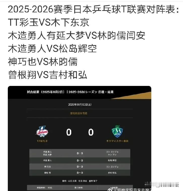 闫安也去日本打T联赛了。
早上看到松岛和林昀儒一起练球，还以为双左要打男双呢，刚