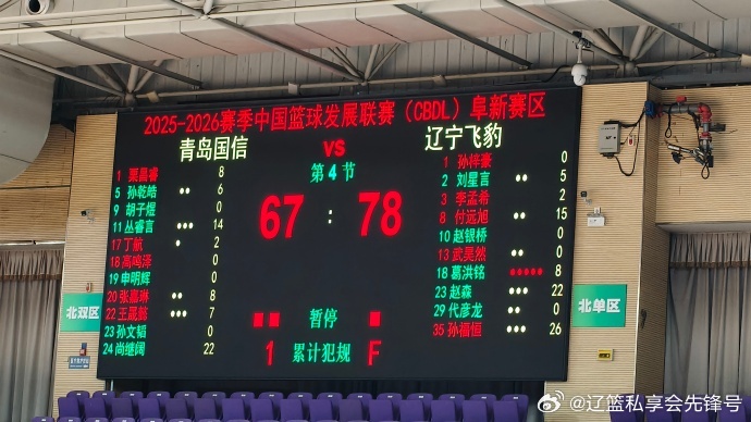 2025-2026赛季CBDL中国篮球发展联赛阜新赛区迎来收官之战，辽宁青年队坐