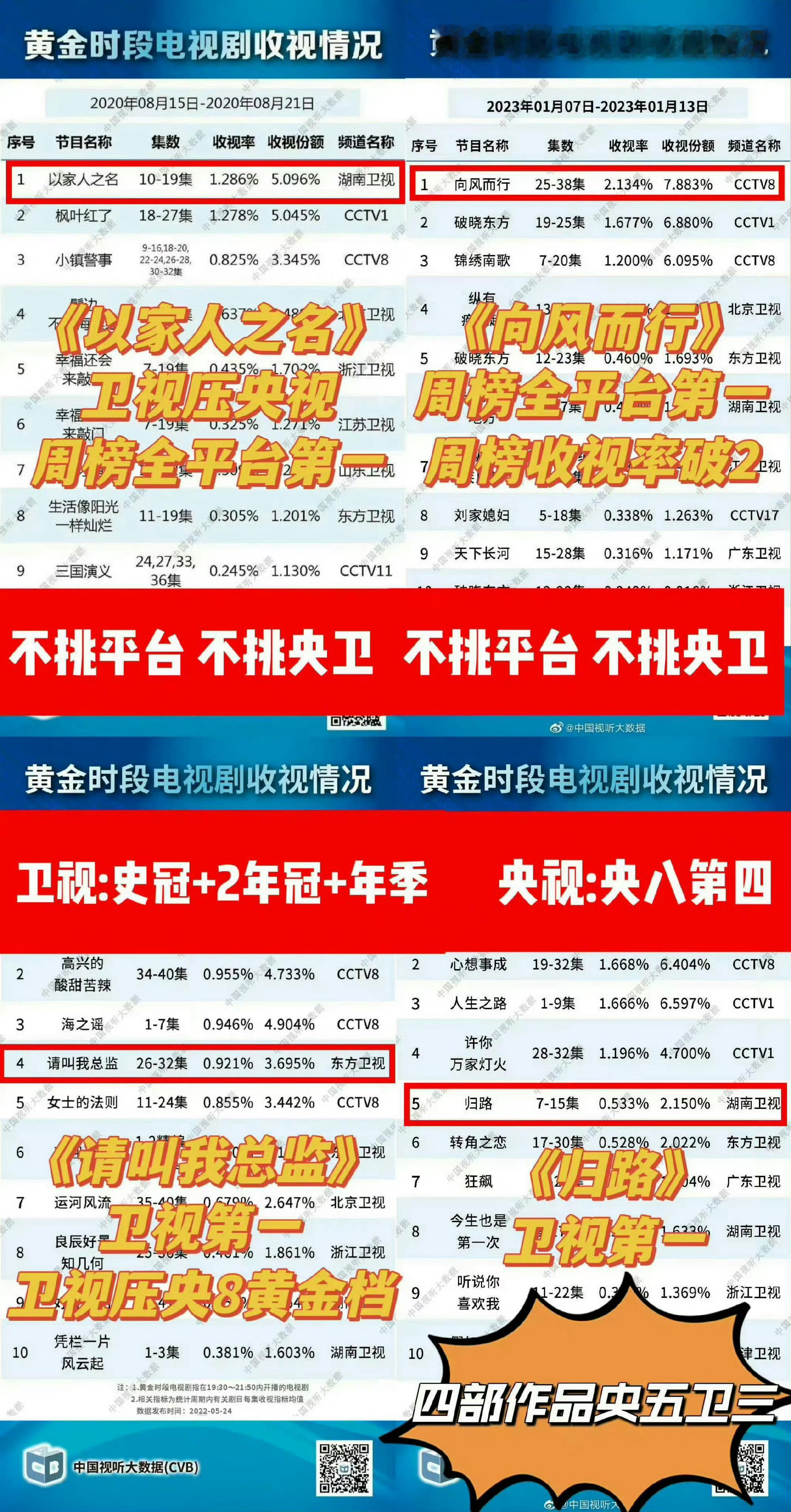你比星光美丽重播收视7连冠收视女王谭松韵