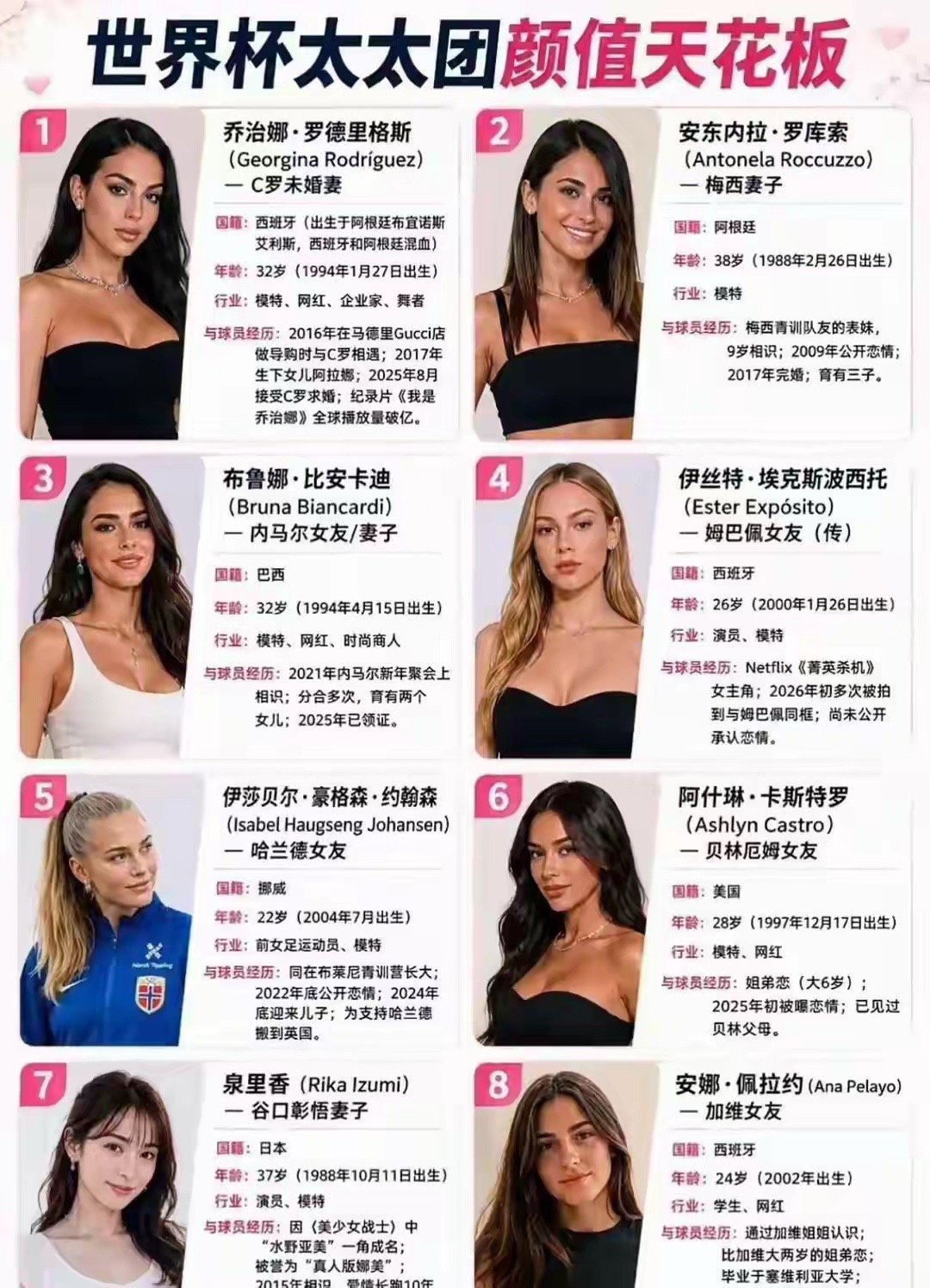 世界杯太太团，颜值天花板1号｜乔治娜·罗德里格斯（C罗未婚妻）32岁，西班牙阿根