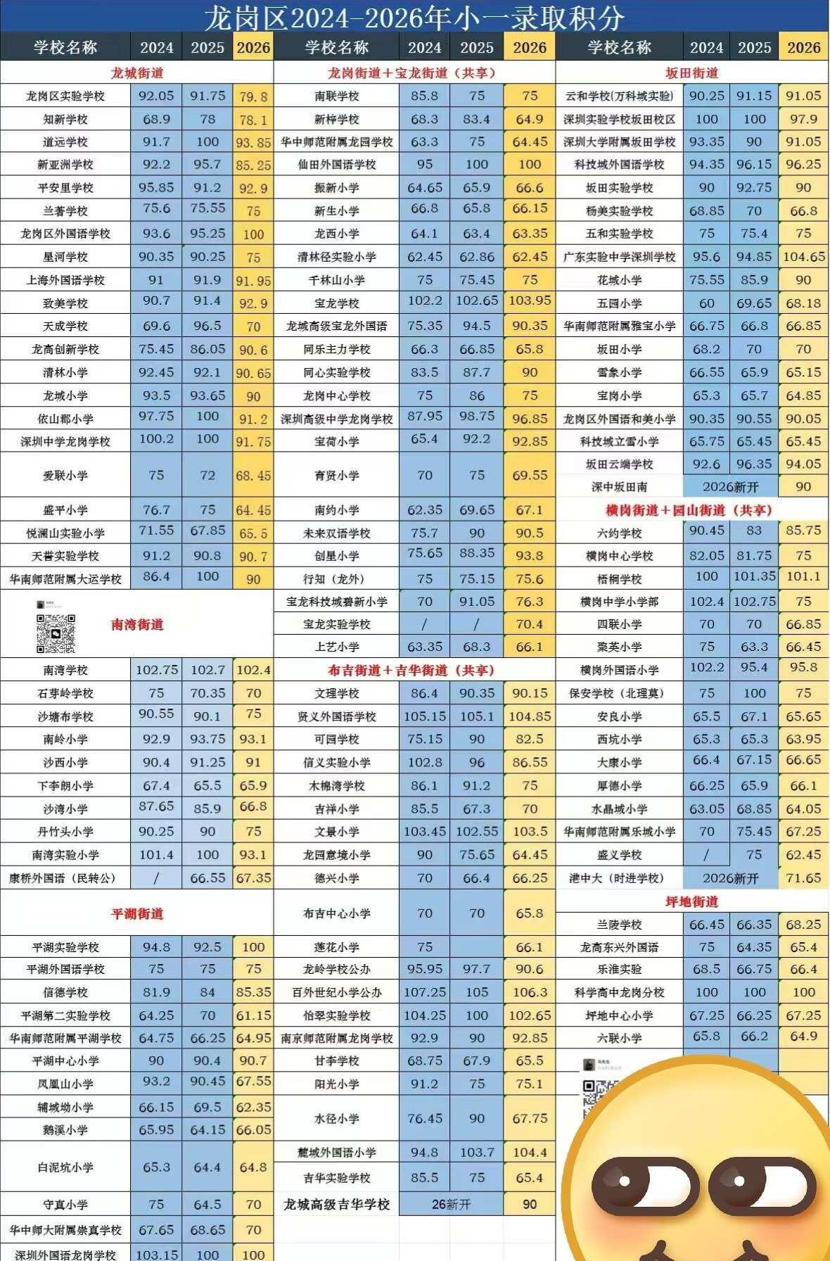 深圳龙岗2026小一录取分数
积分入学