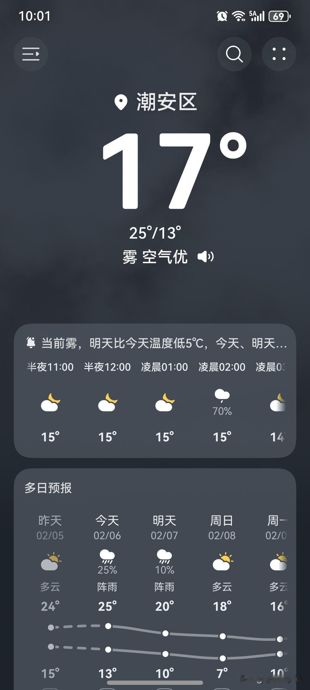 寒潮快速南下南北方气温会如何变化！

南方大部气温下降江浙沪皖有雨雪！2月6日，