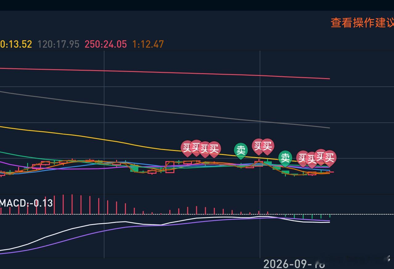 慢慢来，再有个下蹲或许更好点。。。 ​​​