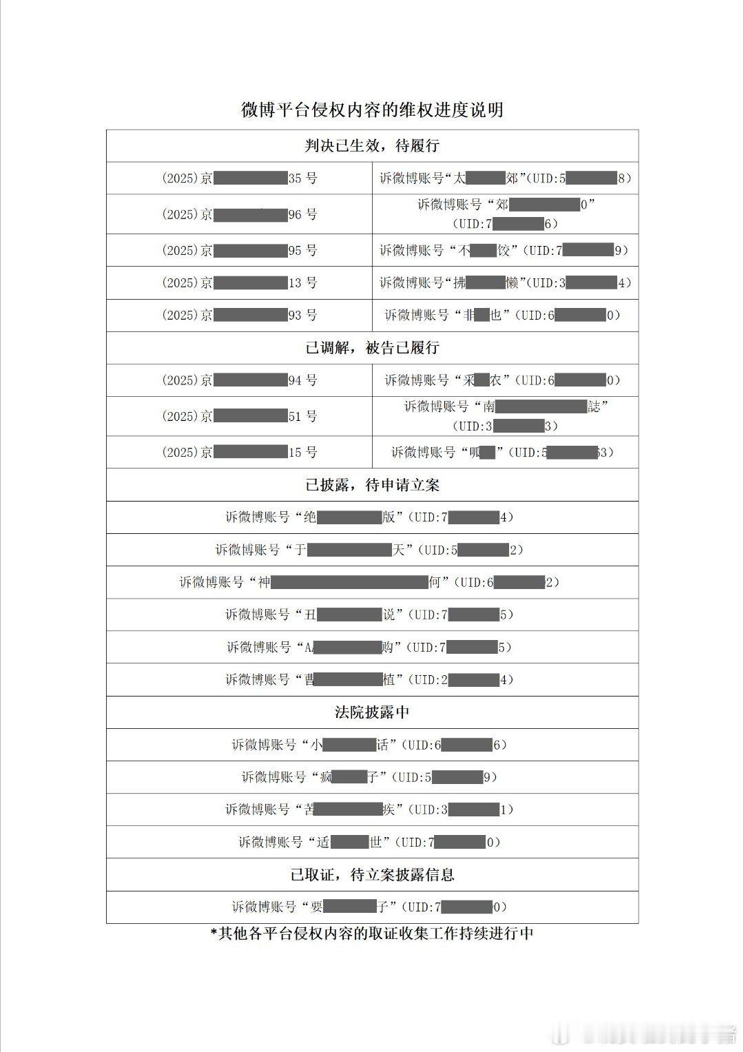 于适方公示告黑维权进度 ​​​