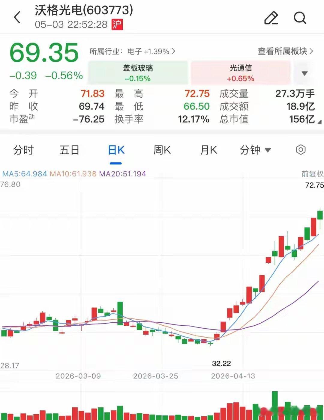 18天翻倍！狂揽13天7板，亏损1.58亿的“妖股”凭什么让散户疯狂近期A股最炸