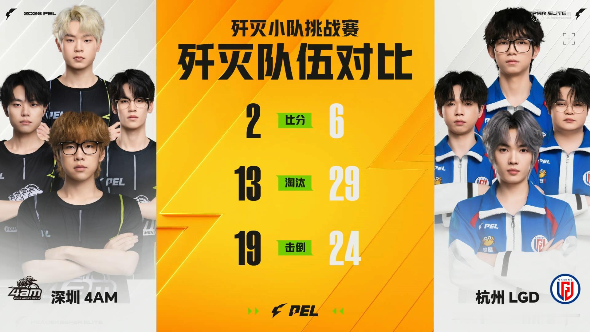PEL歼灭四强完整出炉，AG、KONE、JDG、LGD四支强队集结！PEL歼灭四