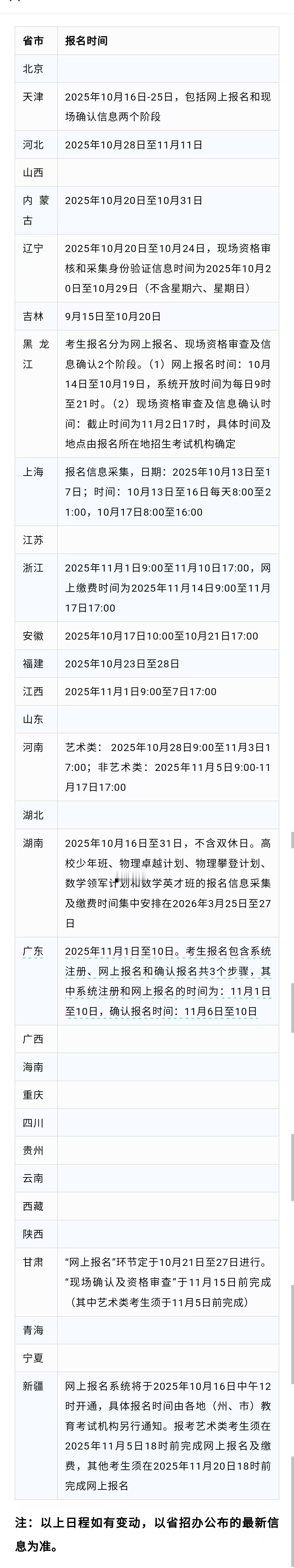 全国多省份2026年高考报名时间公布！陕西省2026年高考报名时间以及有关要求敬