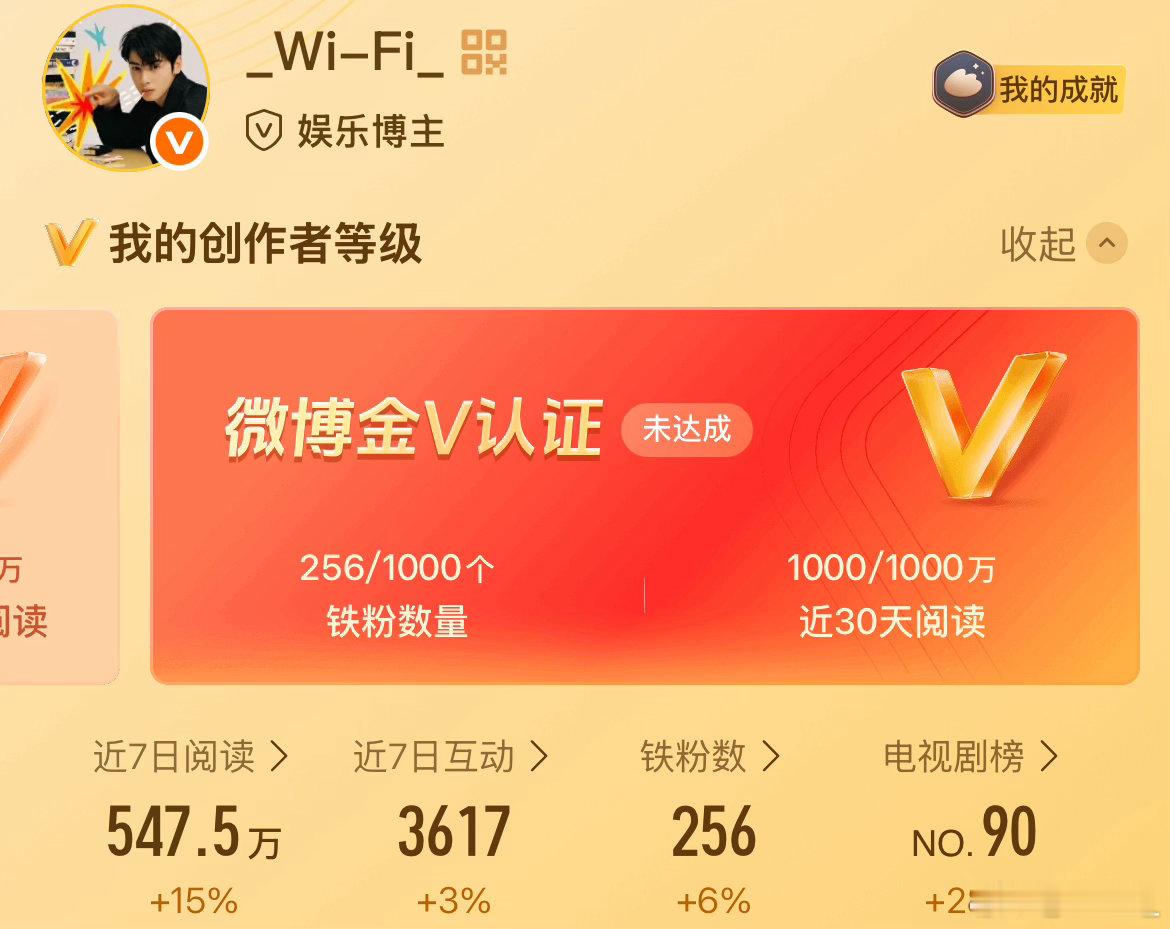 中午好呀☀️ 
