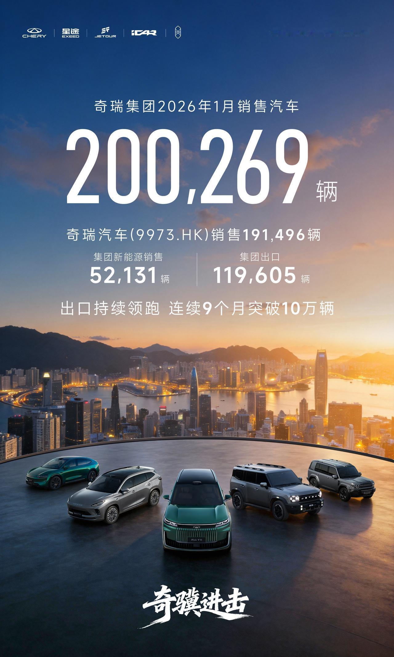 奇瑞一月销量超20万台，取得开门红之后，奇瑞的2026如何发展？
 
在1月份，
