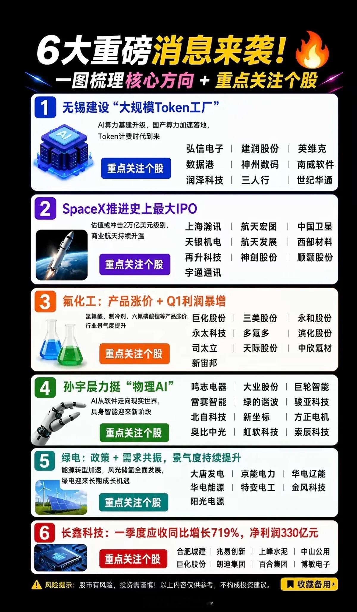 5.18周一  市场热议+六大热点题材！1.无锡建设大规模Token工厂2.Sp