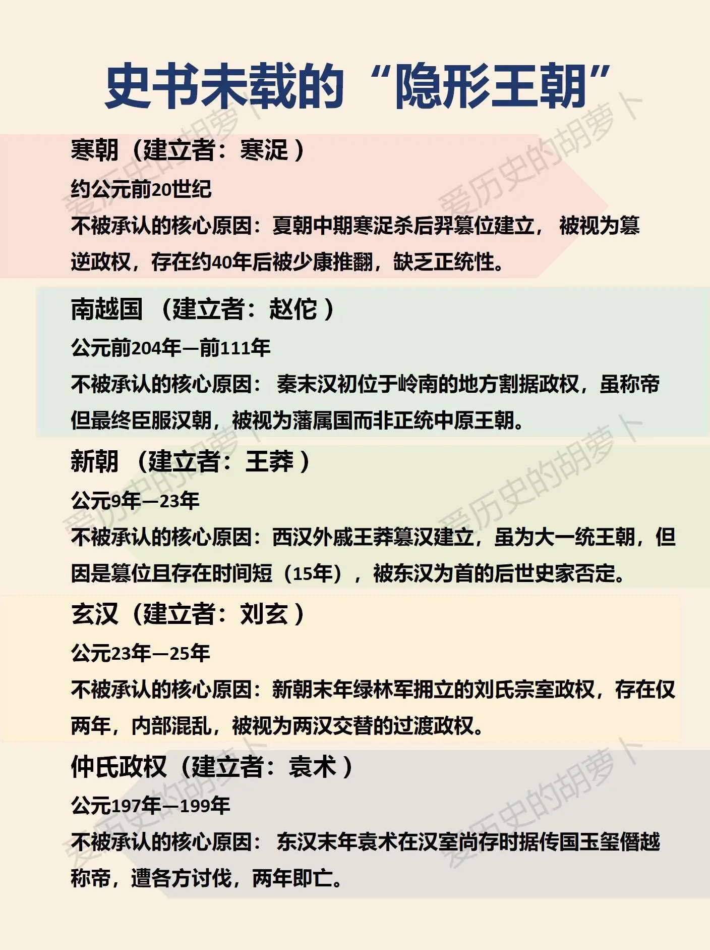 原来这些王权都不算正统？原来除了我们熟知的唐宋元明清，还有这么多“隐形...