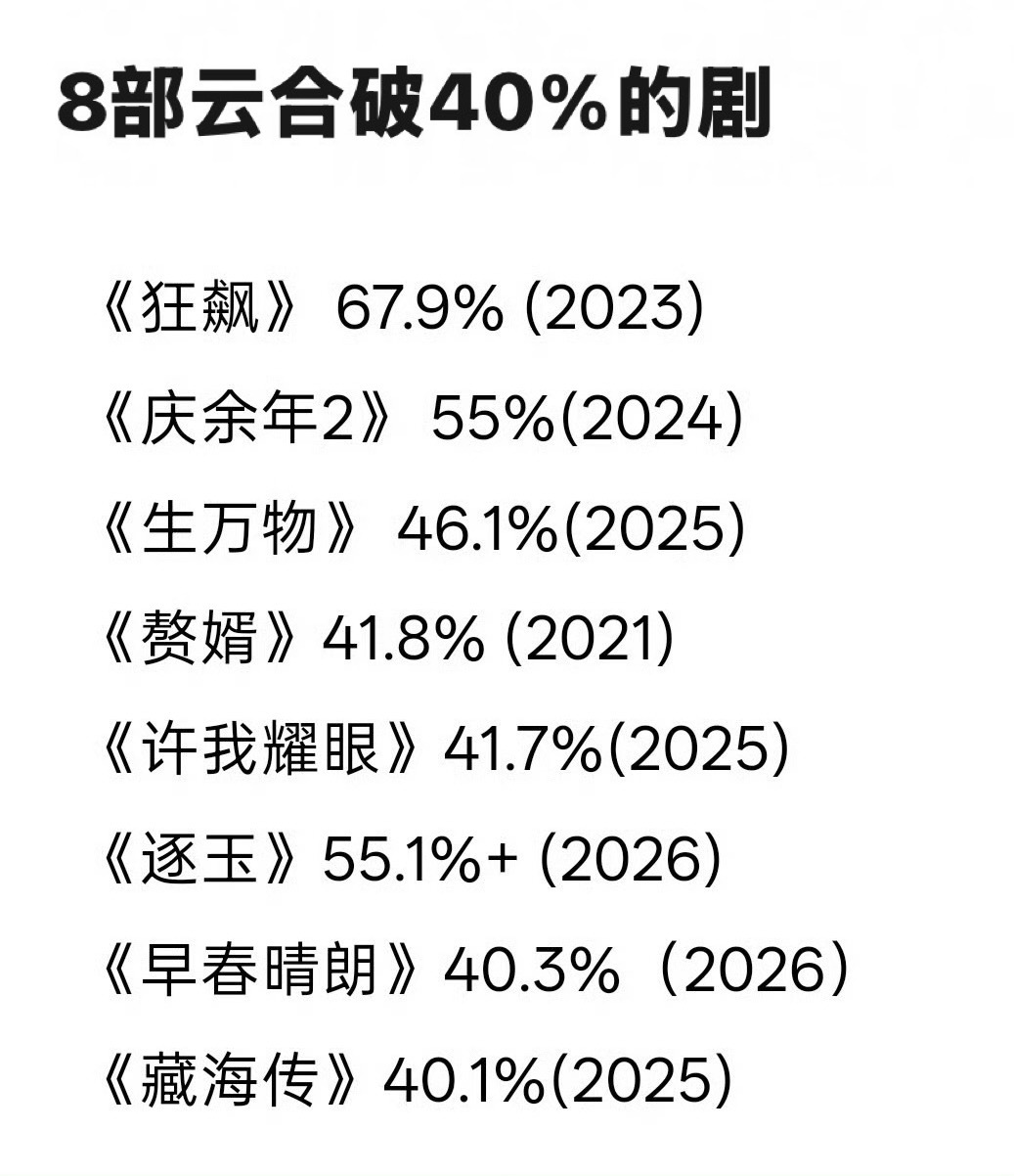 然后我看完的剧竟然是后面一半 ​​​