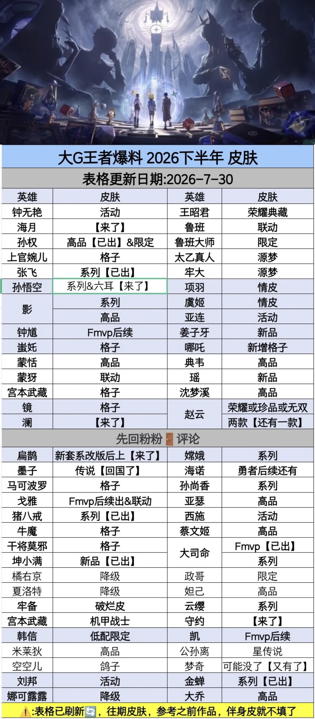 王者荣耀新皮肤爆料