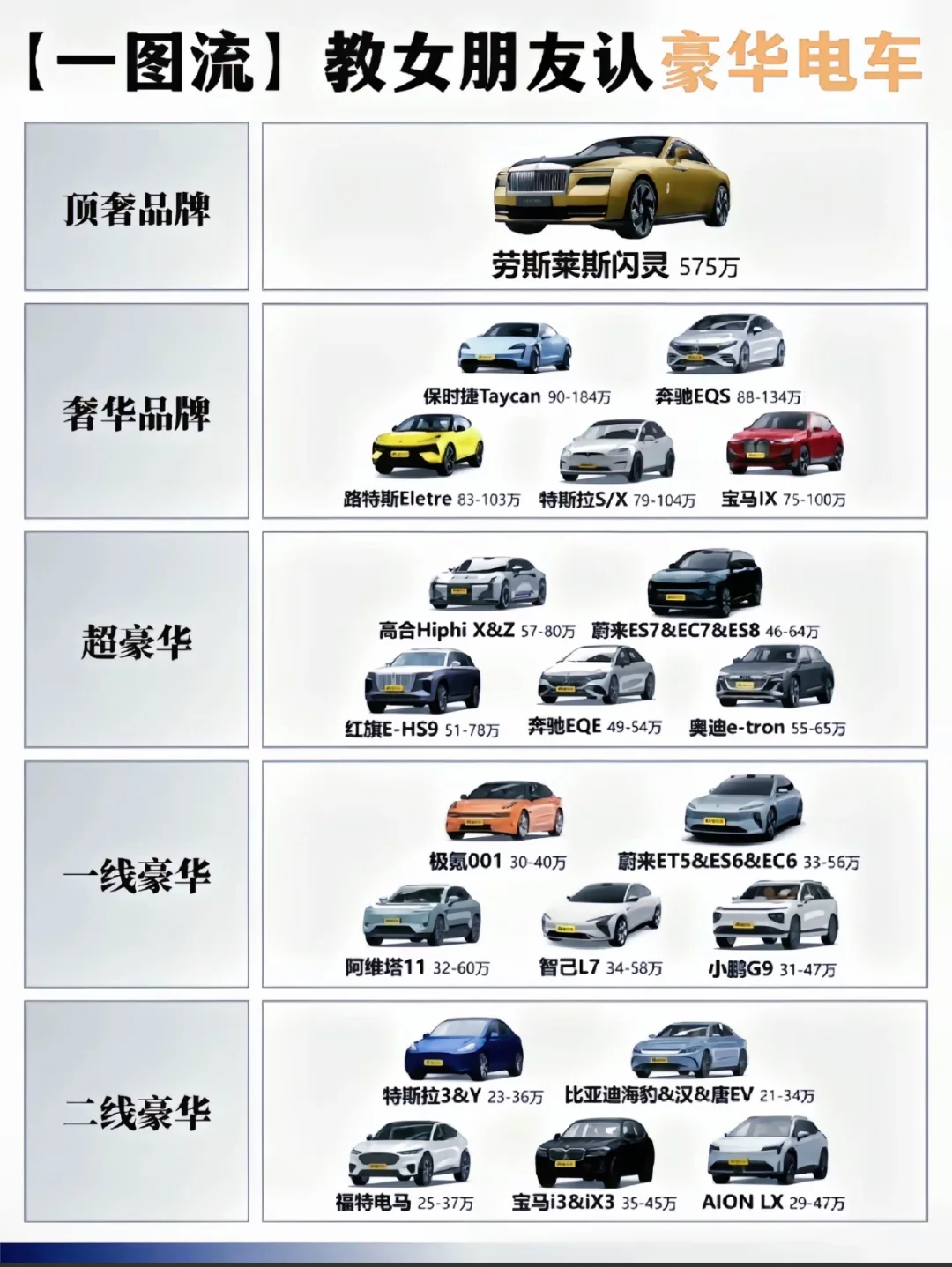 一图！！教女朋友认识豪华电车