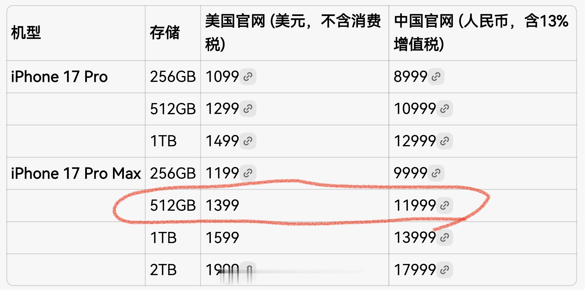 iPhone18Pro起售价或达1399美元这样的话国内起售价可能是11999元