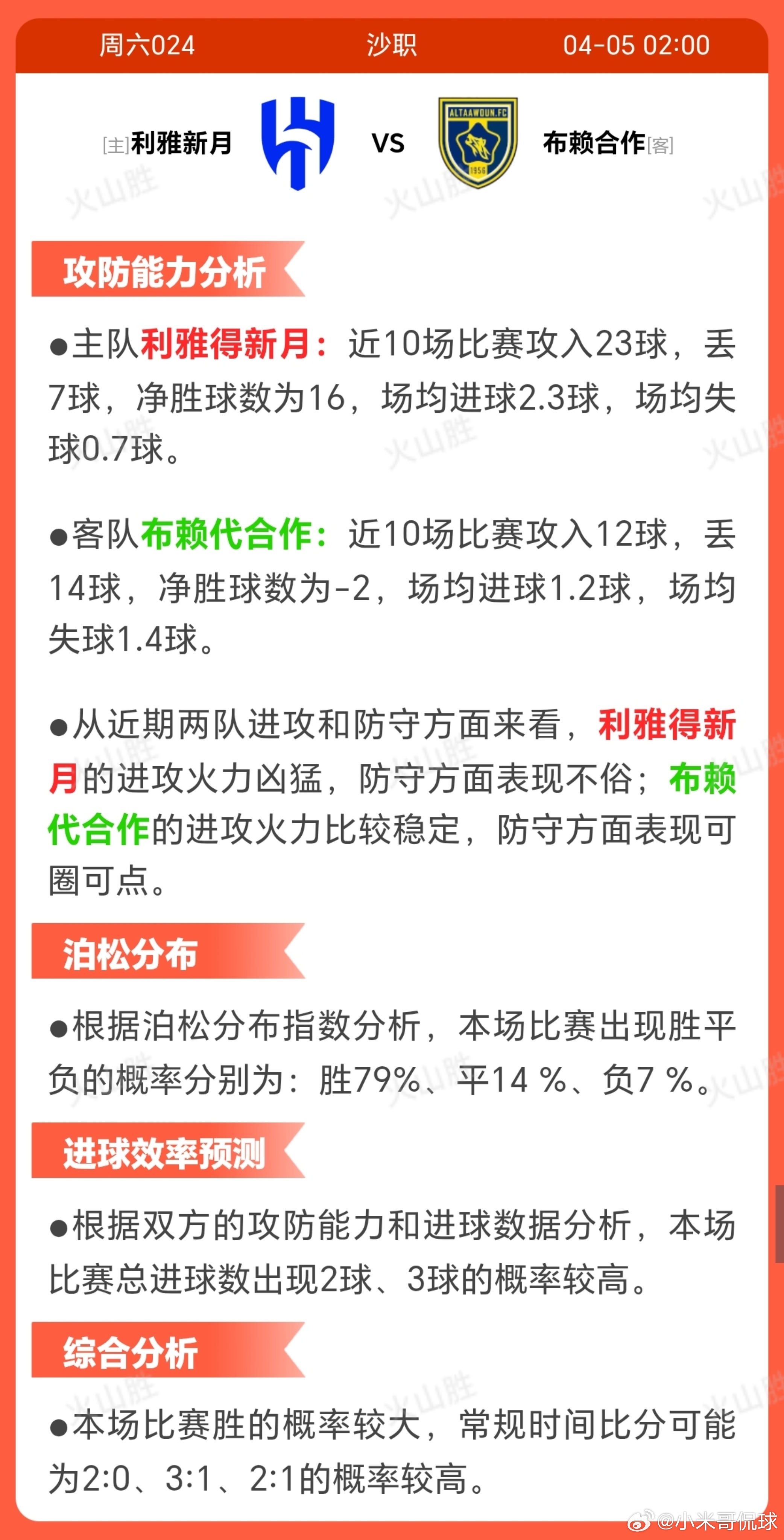6024-利雅新月VS布赖代合作利雅得新月位列联赛次席，26场不败显示强劲实力，