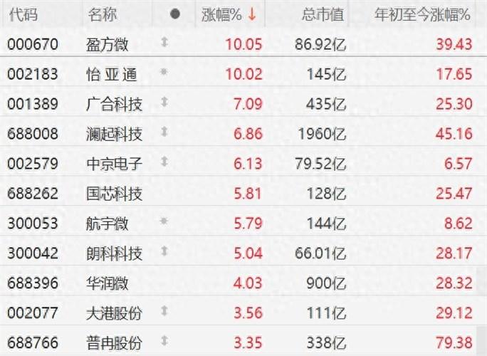 存储芯片市场，正在悄悄酝酿一场大变局。


今天A股存储芯片板块集体走强，盈方微