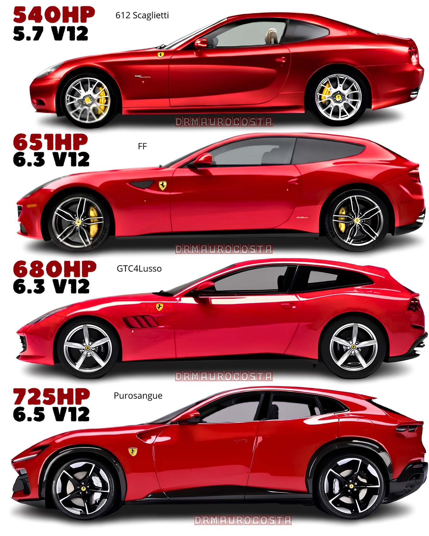 早上好 这四款“大四座”法拉利你最喜欢谁？ ​​​