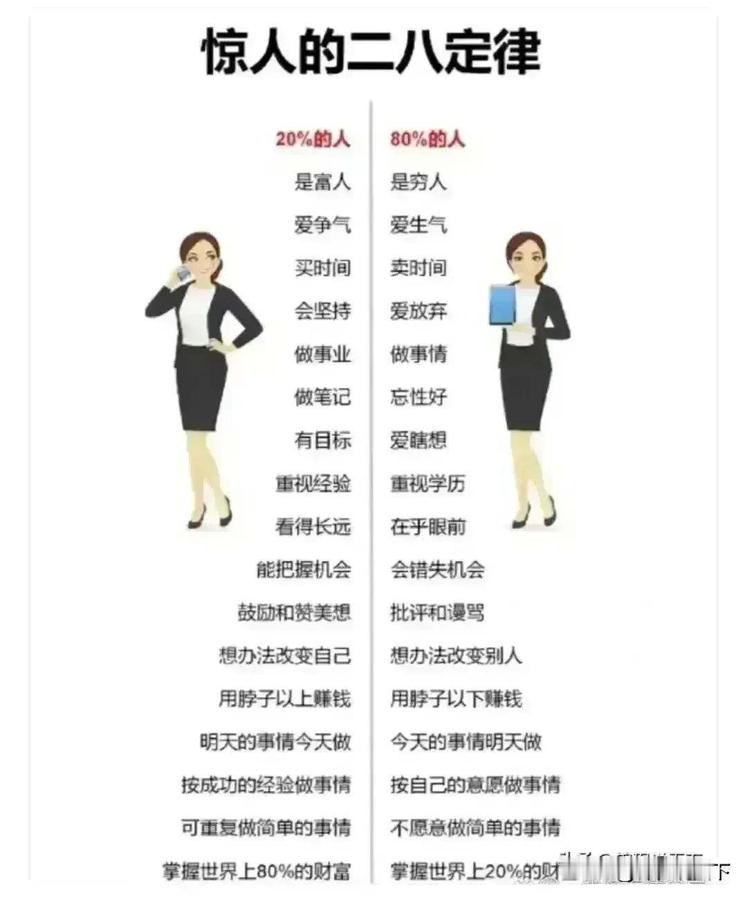 “二八定律”你相信吗？