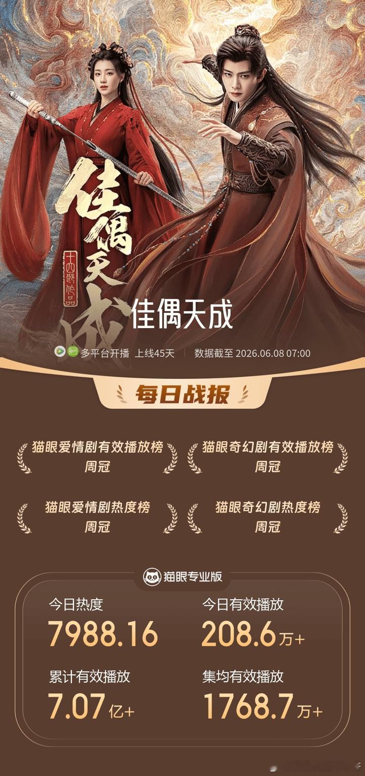 任嘉伦 06/09《佳偶天成》战报第一波：猫眼数据：猫眼爱情剧有效播放榜周冠，猫