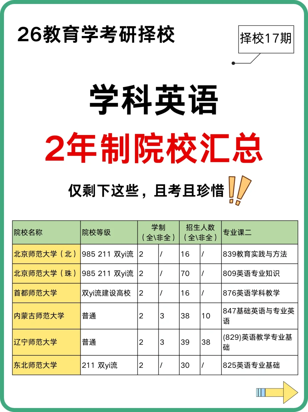 26学科英语 | 2年制学校仅剩17所‼️