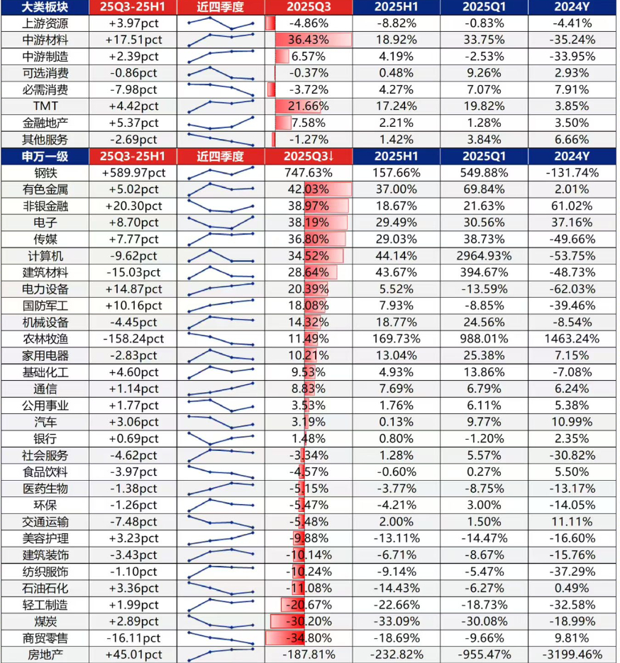 说好一起研究基本面，你却悄悄去抱团。 ​​​​