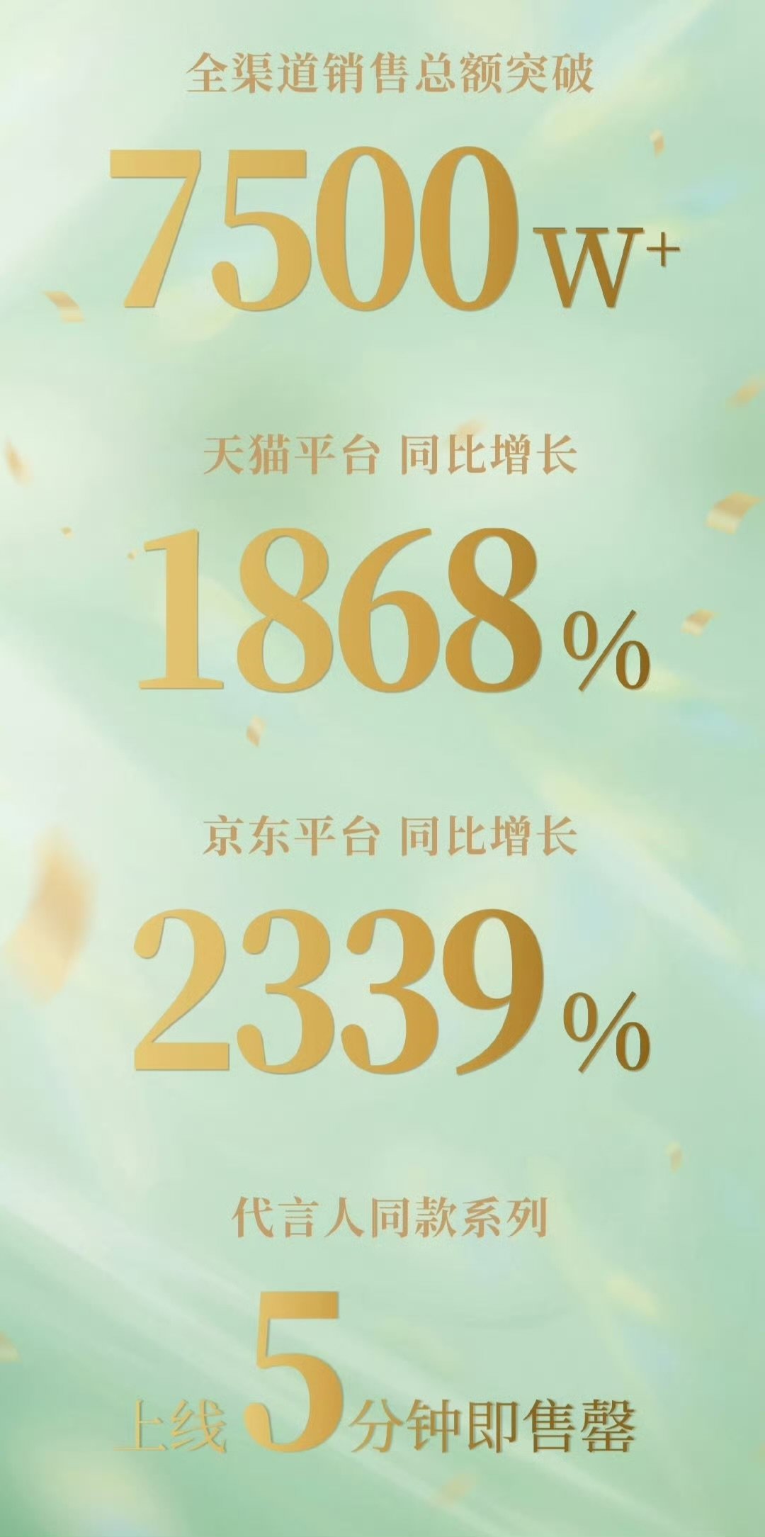 丁禹兮老凤祥销量战报丁禹兮老凤祥官方战报 丁禹兮✘老凤祥官宣24小时战报出炉全渠