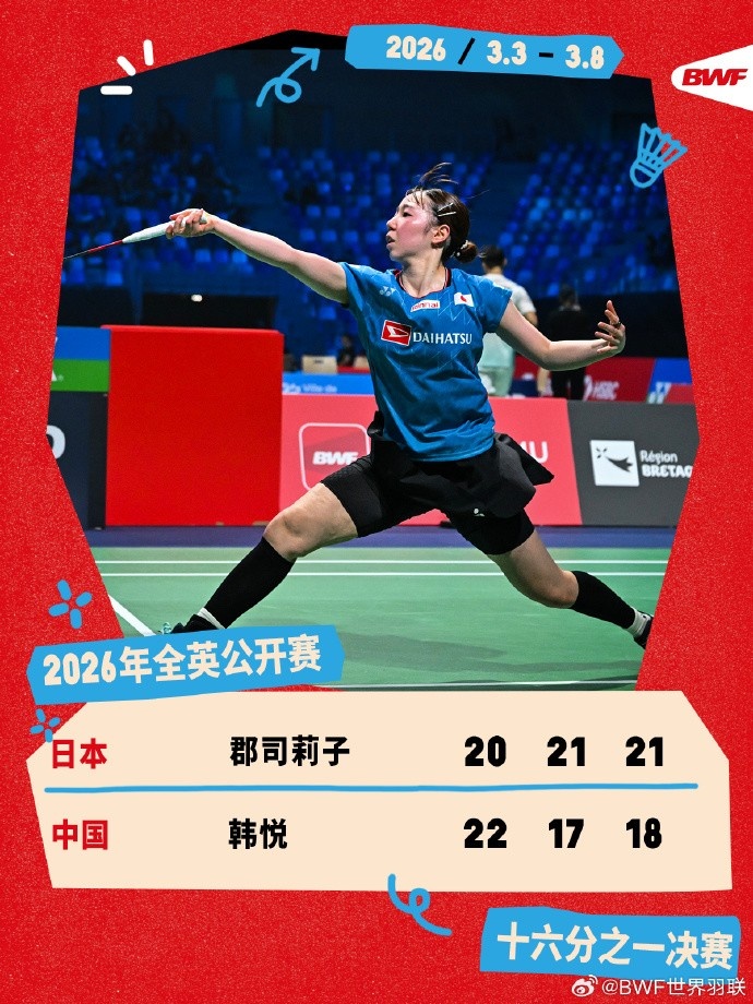 韩悦遭日本选手郡司莉子逆转，止步全英羽毛球公开赛女单首轮