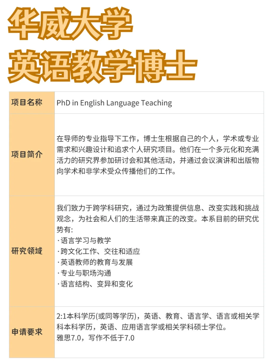 华威大学丨英语教学博士