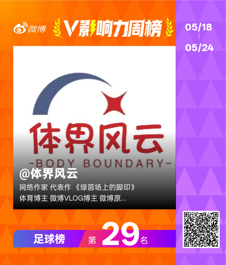 【V影响力榜 2026年第21周】「足球周榜」揭榜啦！点此查看完整榜单网页链接时