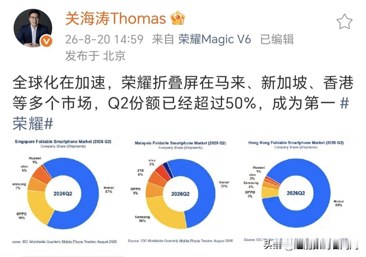 海外市场的折叠屏市场方面，万万没想到荣耀居然混这么好了，根据荣耀高管的披露，荣耀