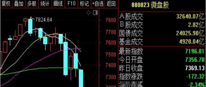 长鑫这次IPO，明天就要上会了，基本没啥悬念。
295亿元的募资额，放在今年A股