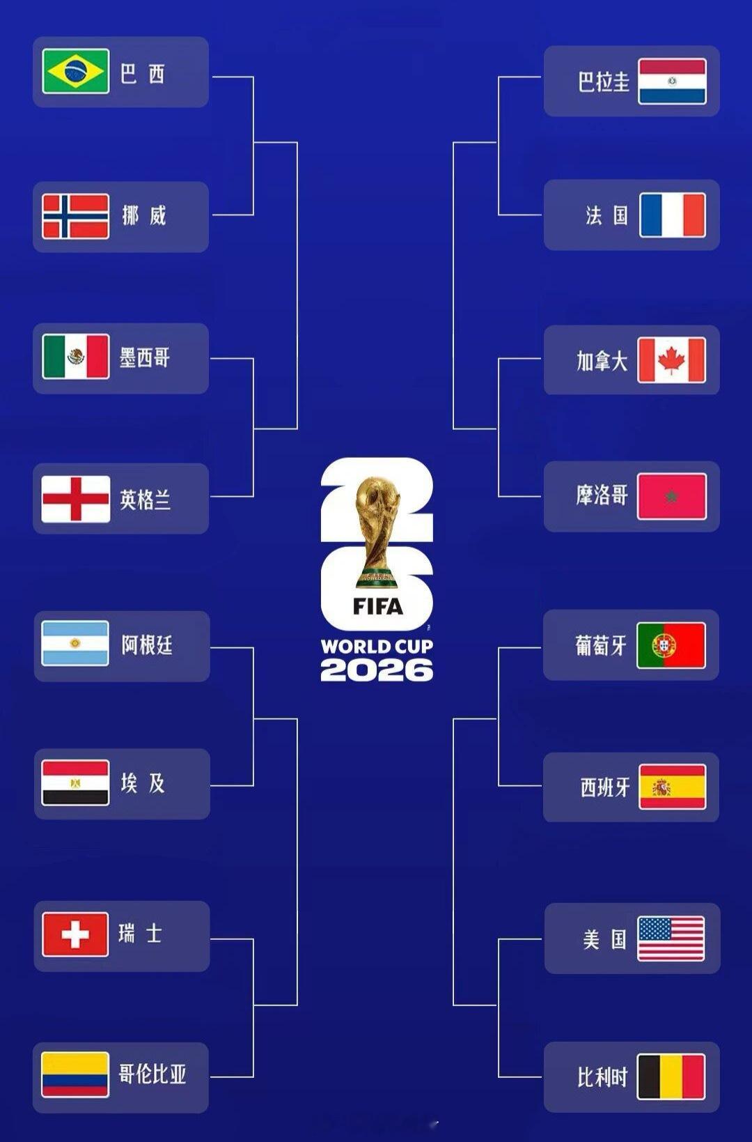 2026美加墨世界杯北京时间7月4日，随着哥伦比亚队1-0战胜加纳队，2026年